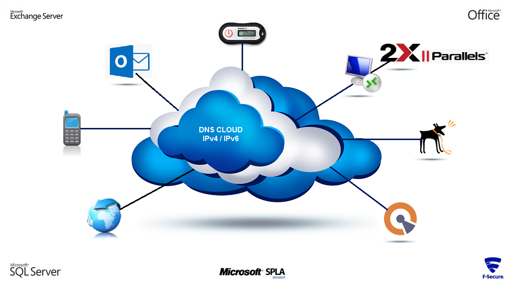 Onze cloud diensten