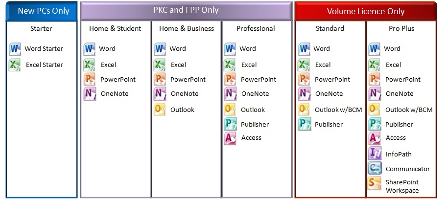 Microsoft 2012 selector